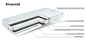 Матрас "General" 160х200 1740